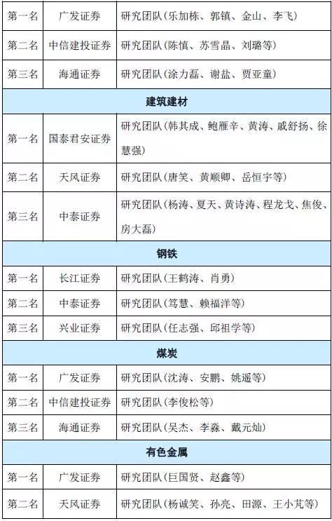 2017年保险资管最受欢迎卖方分析师名单揭晓