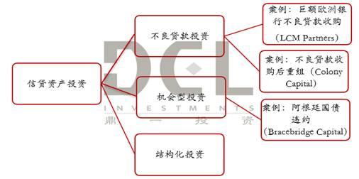 资料来源：鼎一投资整理