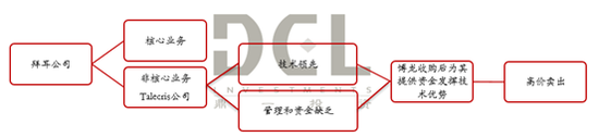 资料来源：投资与合作，鼎一投资整理