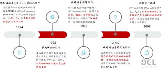 资料来源：乾立行研，鼎一投资整理