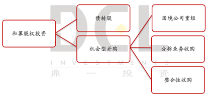 9大海外特殊资产案例深度解析:心有猛虎 细嗅