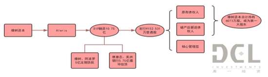 资料来源：新财富，鼎一投资整理