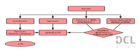 9大海外特殊资产案例深度解析:心有猛虎 细嗅