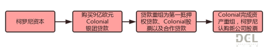 资料来源：证券市场周刊，鼎一投资整理