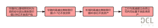 资料来源：人民网，鼎一投资整理