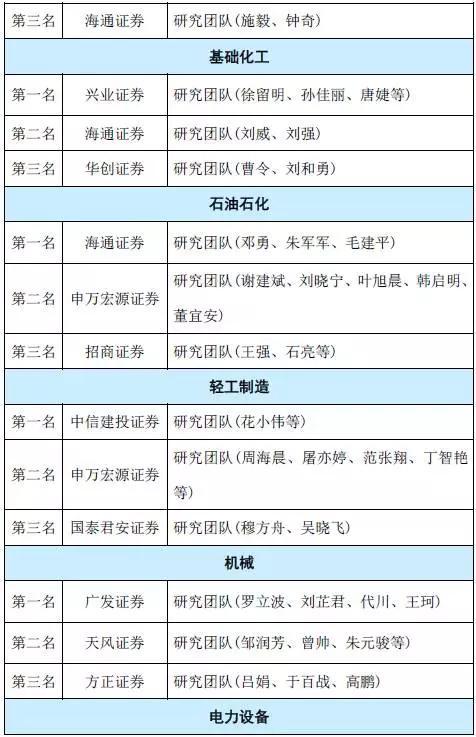 2017年保险资管最受欢迎卖方分析师名单揭晓