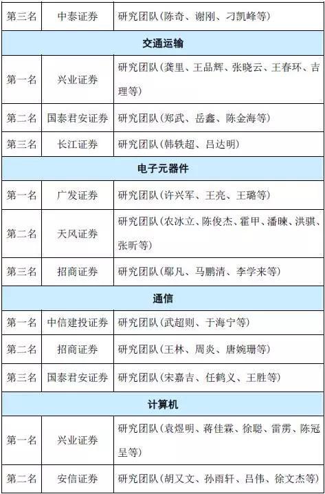 2017年保险资管最受欢迎卖方分析师名单揭晓