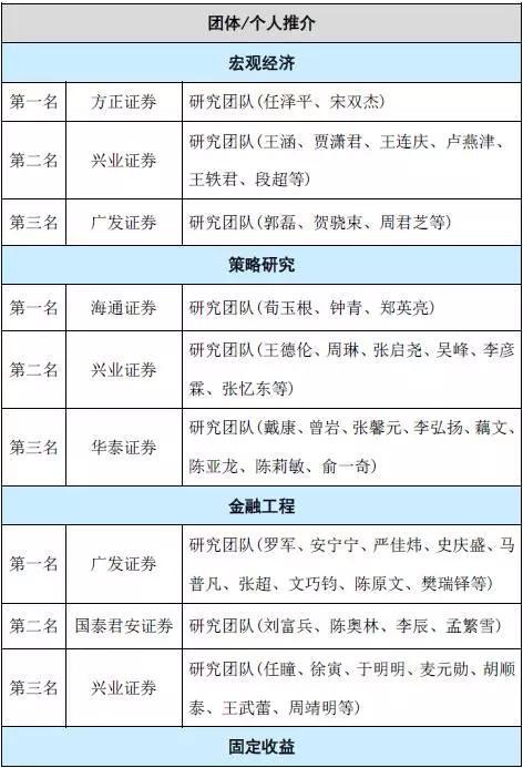 2017年保险资管最受欢迎卖方分析师名单揭晓