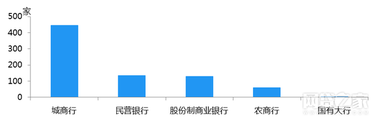 数据来源：网贷之家研究中心