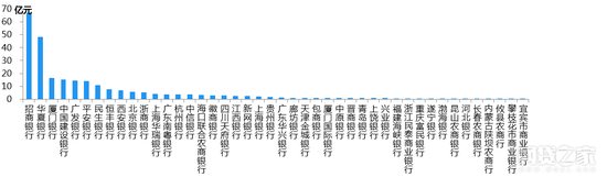 数据来源：网贷之家研究中心