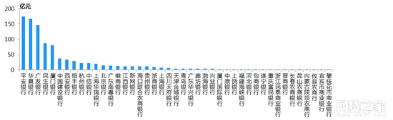 数据来源：网贷之家研究中心