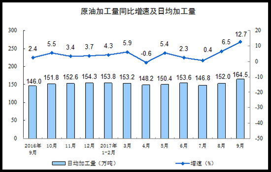 GDP增长速度用什么反应_中国体育产业 发展趋势及支柱地位(2)