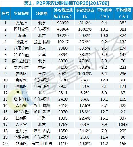 数据来源：零壹数据