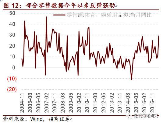 招商策略:十九大之美好生活时代的投资机会(附