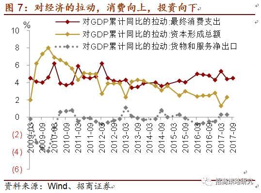 招商策略:十九大之美好生活时代的投资机会(附