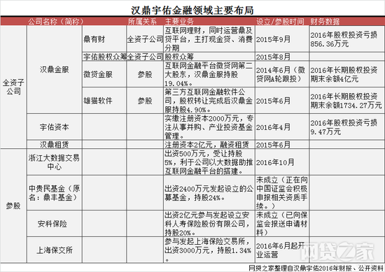 备注：长期股权投资余额即股权的账面价值，即假设余额为10亿元，出售价格为12亿元，则获益2亿元。