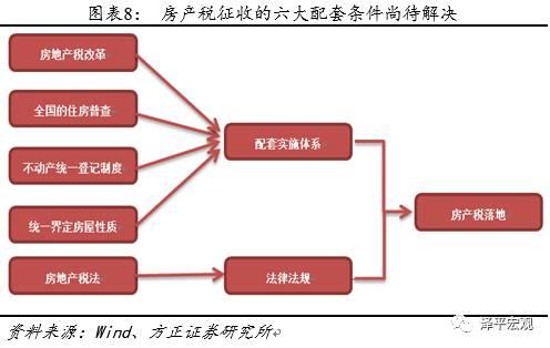 任泽平:个人住房房产税短期难推出 6大条件尚