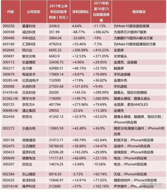 华为概念股崛起苹果产业链遭碾压 这些供应商