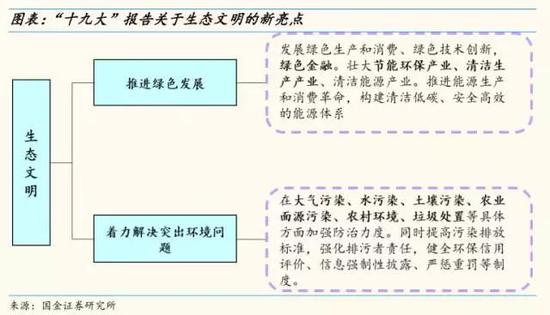 国金策略解读十九大报告要点:新时代 新判断 新