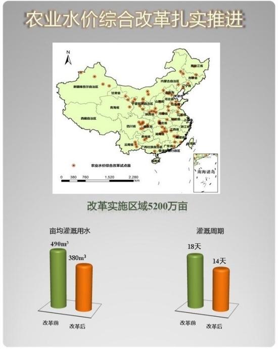 放眼未来  改革将久久为功、持续发力