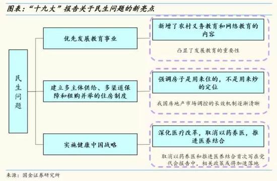 国金策略解读十九大报告要点:新时代 新判断 新