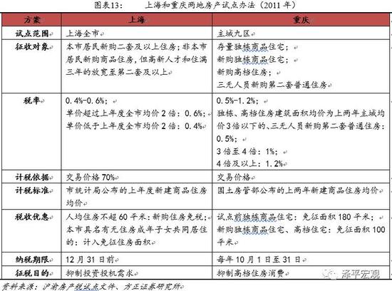 房产税会推出吗?宁夏房产税没超过住宅免征范