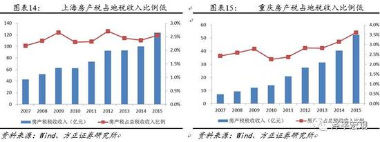 房产税会推出吗?宁夏房产税没超过住宅免征范