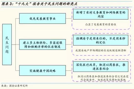 国金策略解读十九大报告要点:新时代 新判断 新