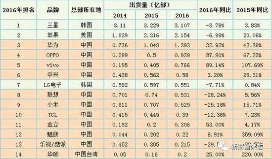 华为概念股崛起苹果产业链遭碾压 这些供应商