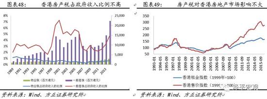 平:个人住房房产税短期难推出 6大条件尚不具备