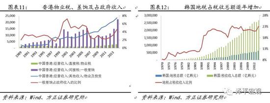 房产税会推出吗?宁夏房产税没超过住宅免征范