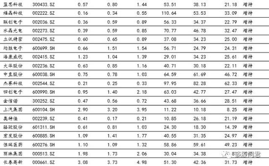 国君策略:周期板块望迎来一波行情 战略看多大