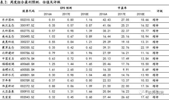 国君策略:周期板块望迎来一波行情 战略看多大