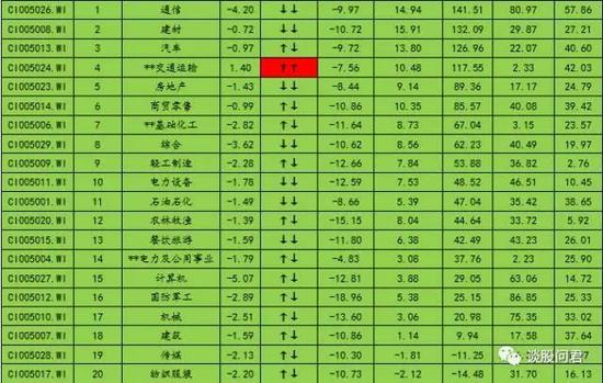 国君策略:周期板块望迎来一波行情 战略看多大