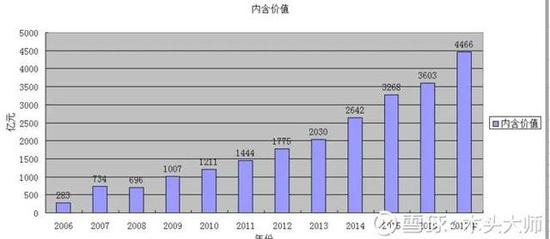 到2020年 中国平安值多少钱?|中国平安|保险|平