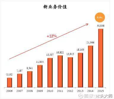 到2020年 中国平安值多少钱?|中国平安|保险|平