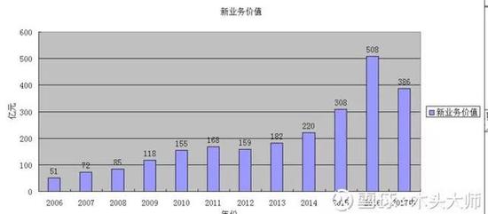 到2020年 中国平安值多少钱?|中国平安|保险|平