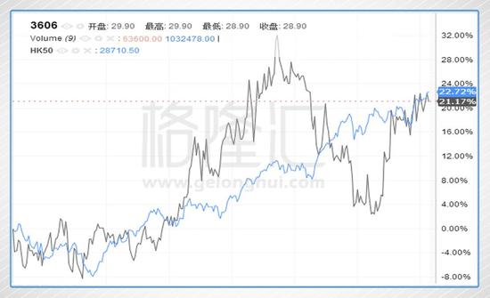 福耀玻璃的滚雪球游戏才进行到中场?|福耀玻璃