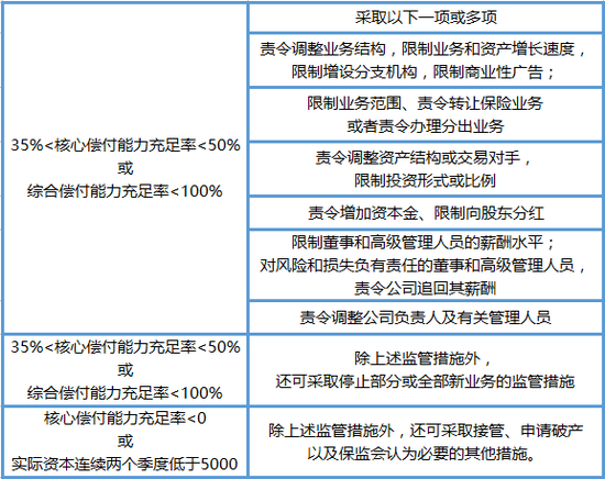 根据综合评级得分的不同亦分为多档。