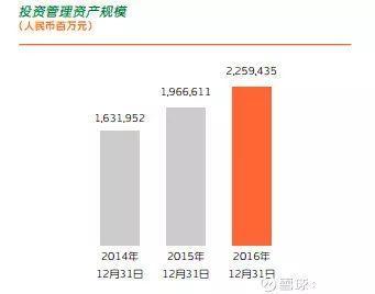 到2020年 中国平安值多少钱?|中国平安|保险|平安银行