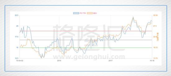 福耀玻璃的滚雪球游戏才进行到中场?|福耀玻璃