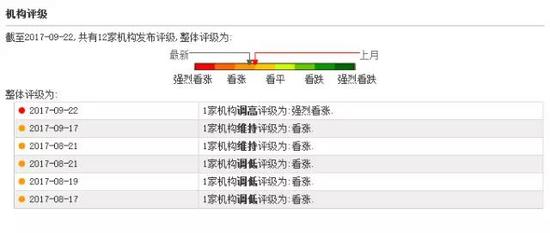 海信电器净利猛降近5成 证金公司持股数量却未
