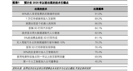 平安证券：寻找“新时代”新兴产业投资良机