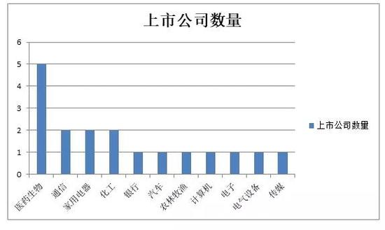 北上资金青睐消费股 QFII热衷持续业绩增长（名单）