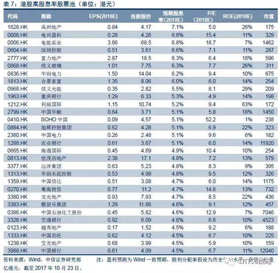 數據回溯與更新