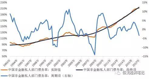 债券的原理_趋势与拐点 债券定价机制的反思(3)