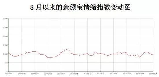 货币基金收益率在下行 权益类基金销售十分火