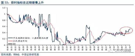 基於公募基金重倉股設計的策略