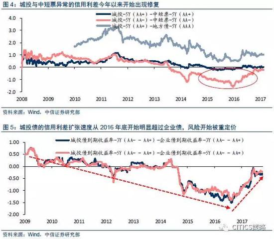 2）理財型保單：“保險姓保”思路下中短期理財型保單淡出