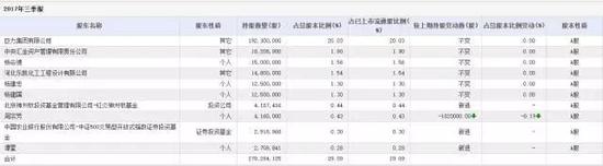 巨力索具前10大流通股東